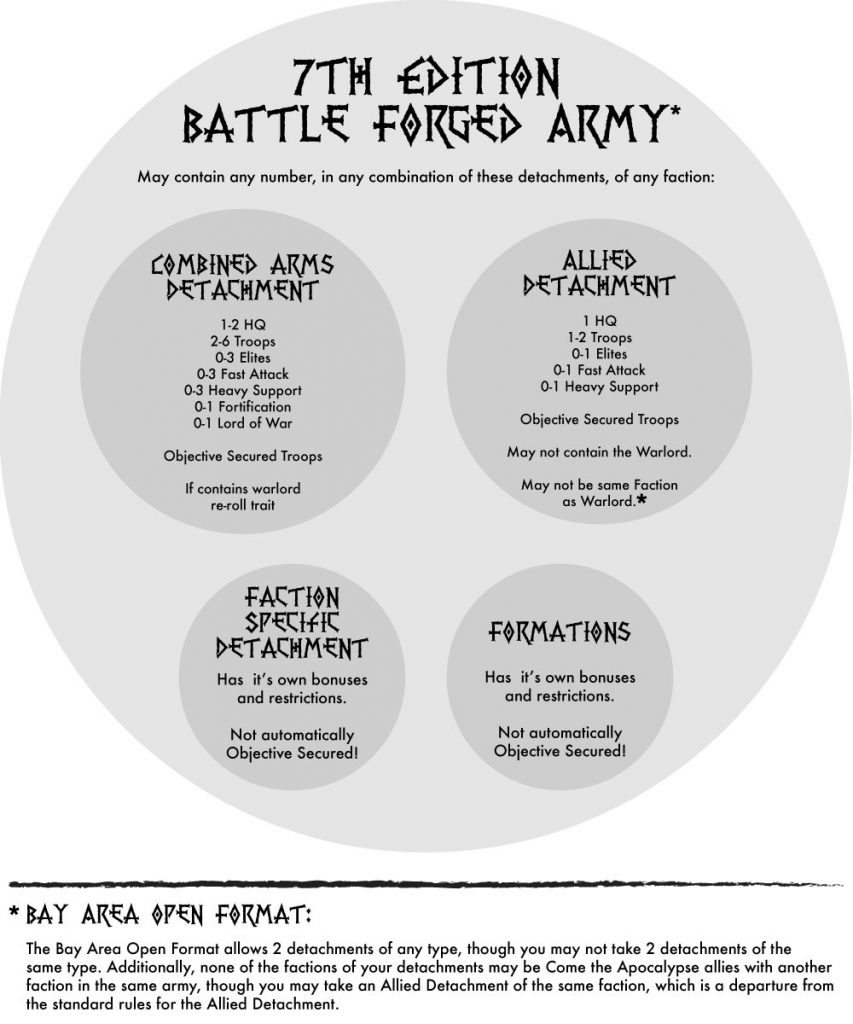 battleforged_BAO1