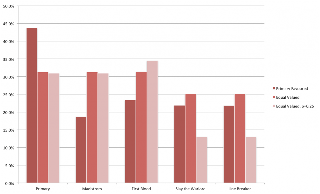 ITCMissionGraph Frontline Gaming