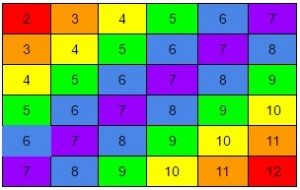 2d6_Table