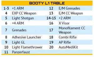Booty L1 Table