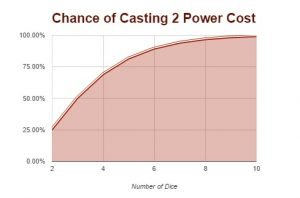 Psychic_Phase_Casting_2_Power_Cost
