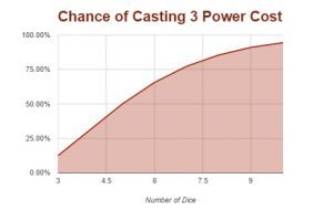 Psychic_Phase_Casting_3_Power_Cost