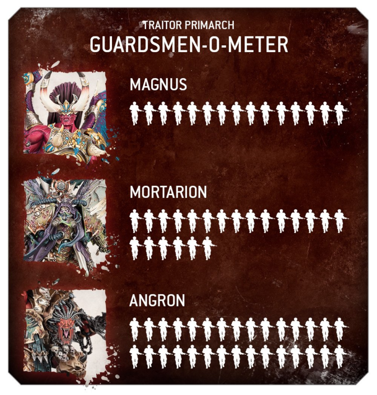 Angron’s Rules Revealed! He’s A POWERHOUSE! - Frontline Gaming