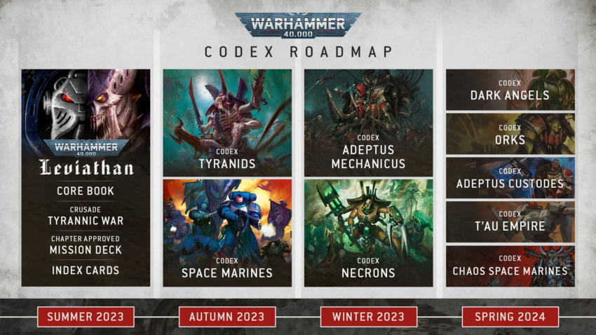 10th Edition 40k Roadmap Released! -