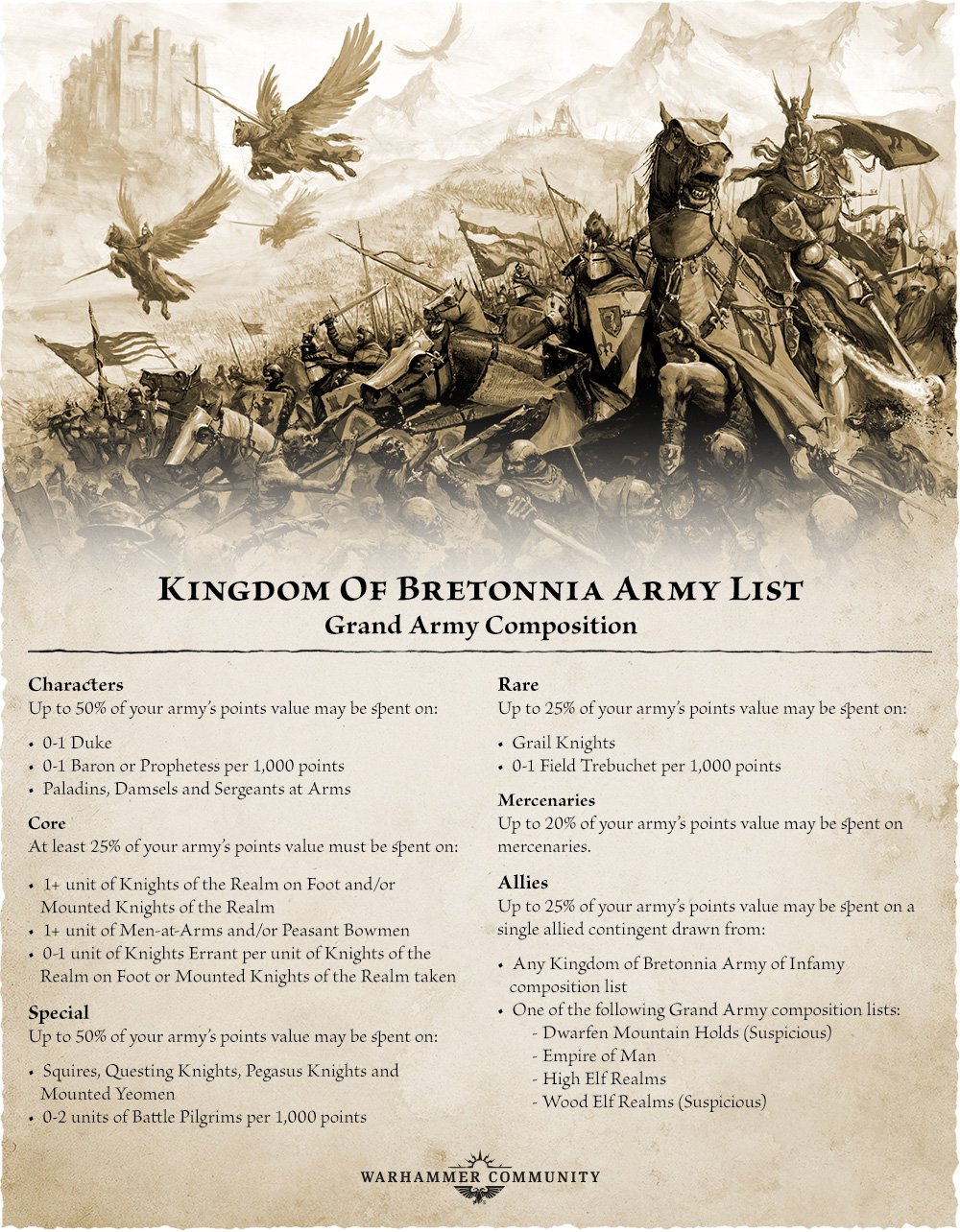 Old World Preview – Army Construction Rules for Bretonnia!