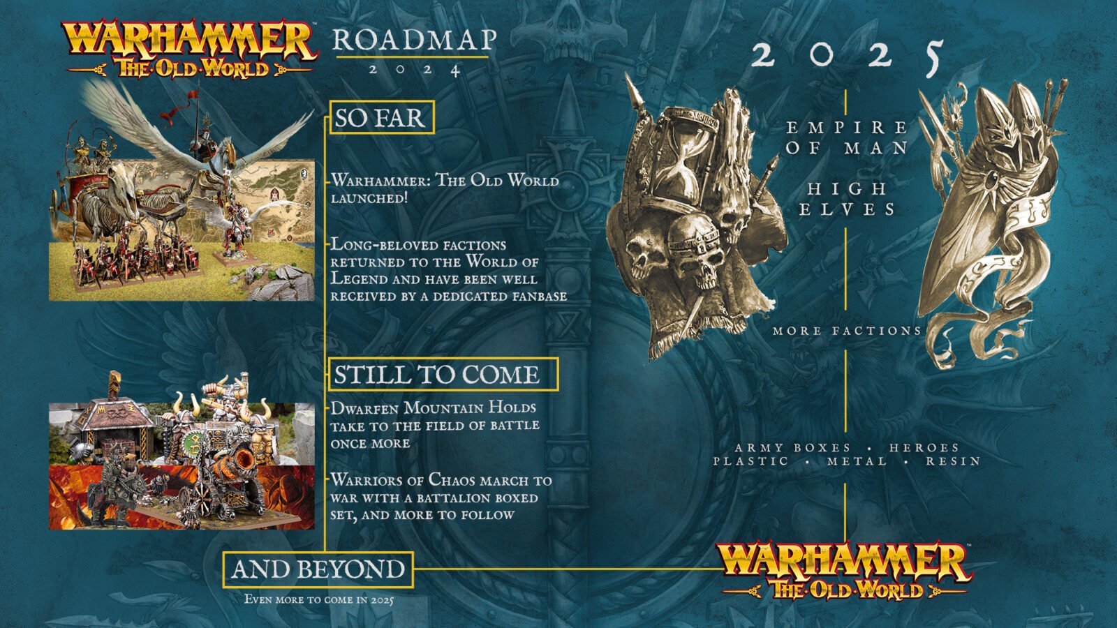 Nova Open: Warhammer the Old World “Roadmap” -