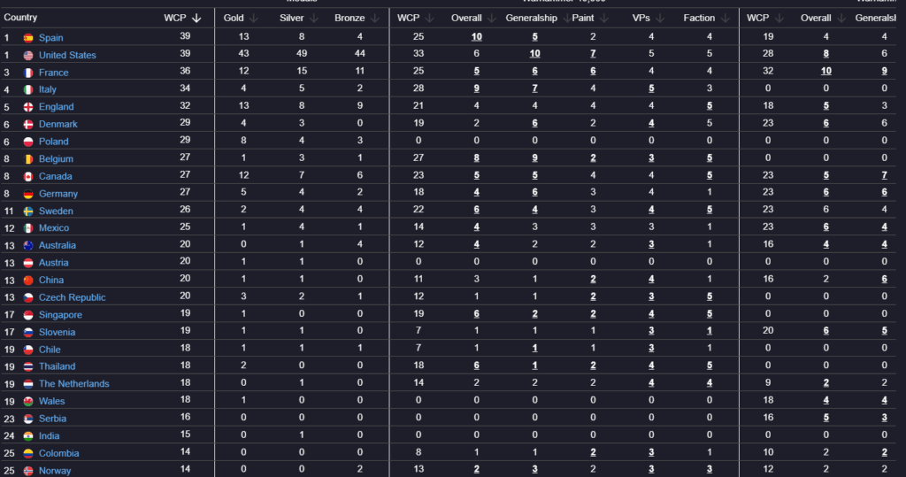 image Frontline Gaming