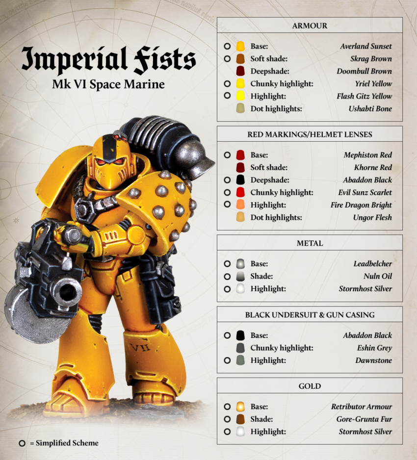 Chogorian Script Horus Heresy Loyalist Colours – A Gamer’s Tour Of The New Legion ...