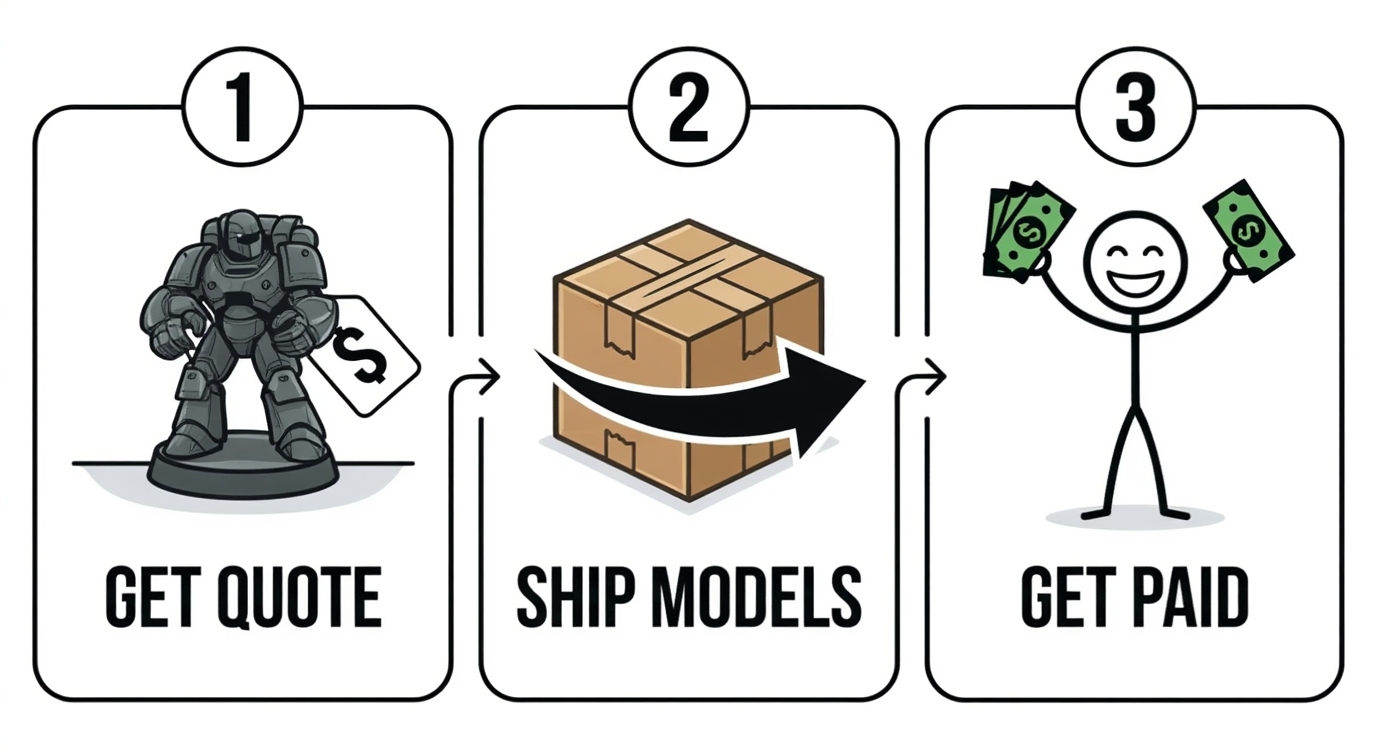 FLG Secondhand Trade-in Process