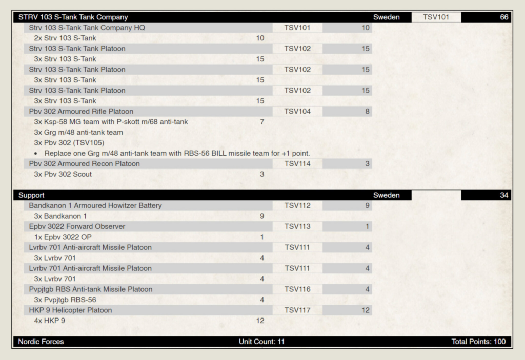 image Frontline Gaming Team Yankee Swedish list
