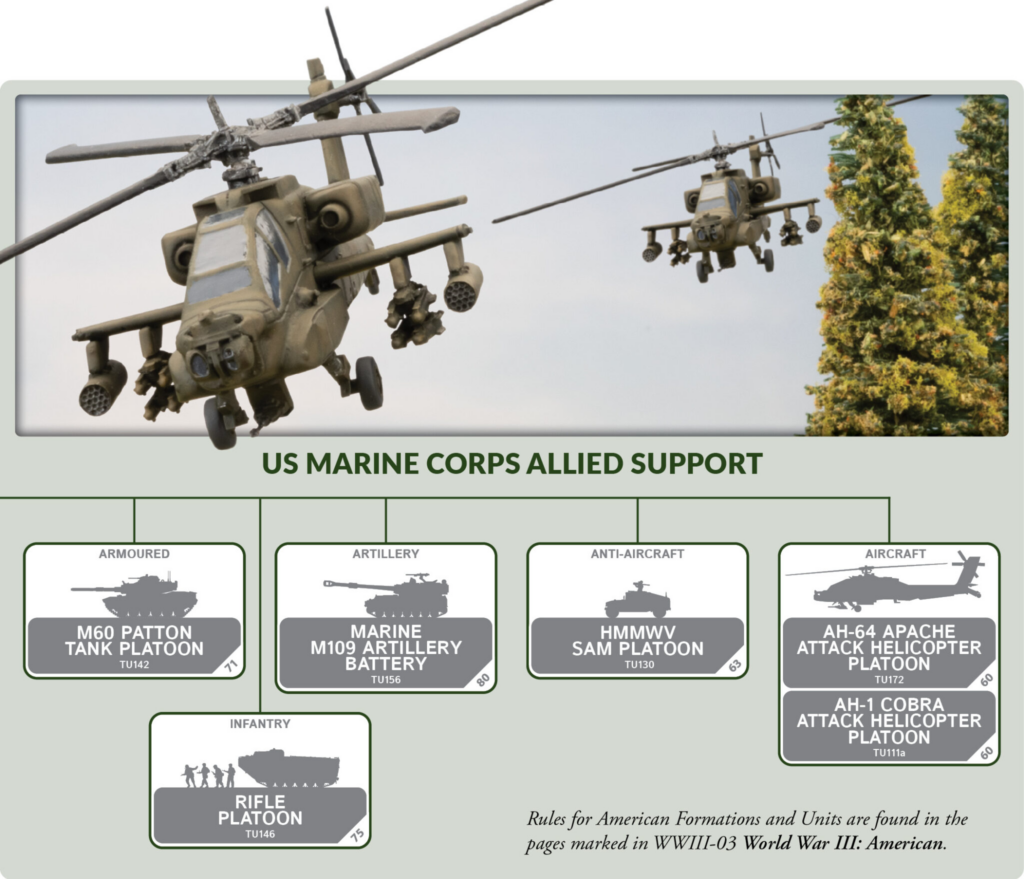 image Frontline Gaming Informational poster showing two helicopters in flight above a banner reading 'US MARINE CORPS ALLIED SUPPORT' with platoon cards for Armoured, Artillery, Anti-Aircraft, Aircraft and Rifle sections.