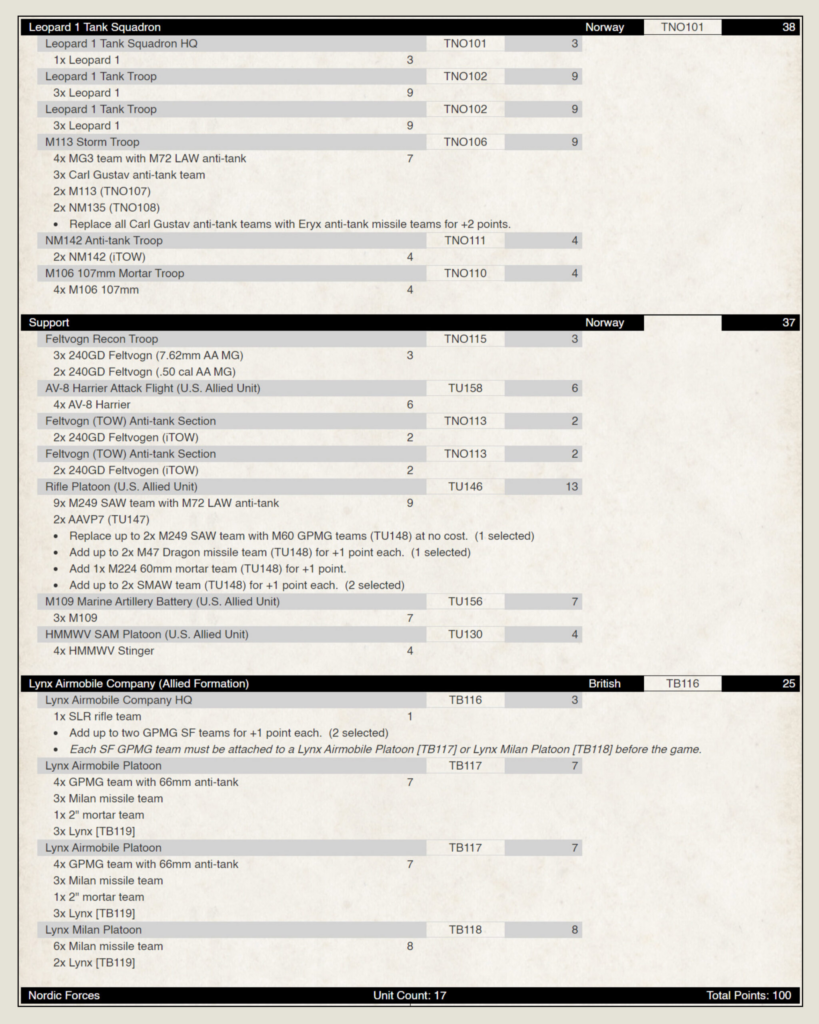 image Frontline Gaming Roster sheet titled 'Leopard 1 Tank Squadron' listing units, codes (e.g., TNO101), and point values for Leopard 1 and support elements.