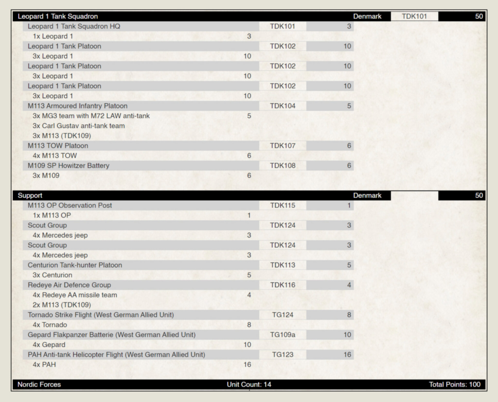 image Frontline Gaming Two-part military unit roster showing Leopard 1 Tank Squadron and Support with unit names, codes, and point totals.