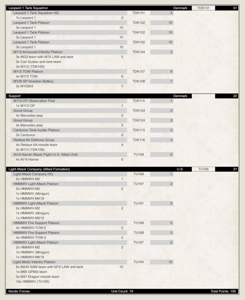 image Frontline Gaming Unit roster and score table for Nordic Forces, listing tank squads, support and light attack companies with country codes and points.