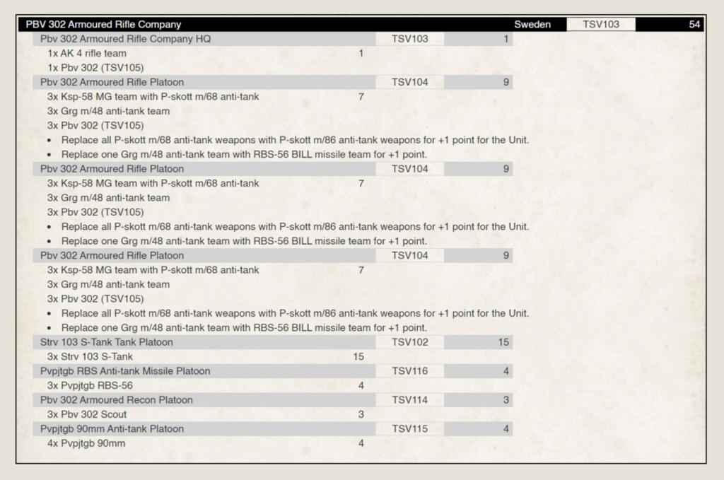 Table listing armored company units with platoons and codes (e.g., TSV103/TSV104) and unit counts, including upgrade notes and tank platoons.