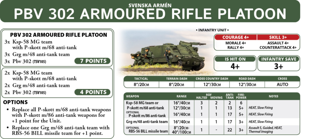 Team Yankee Nordic Forces PBV302