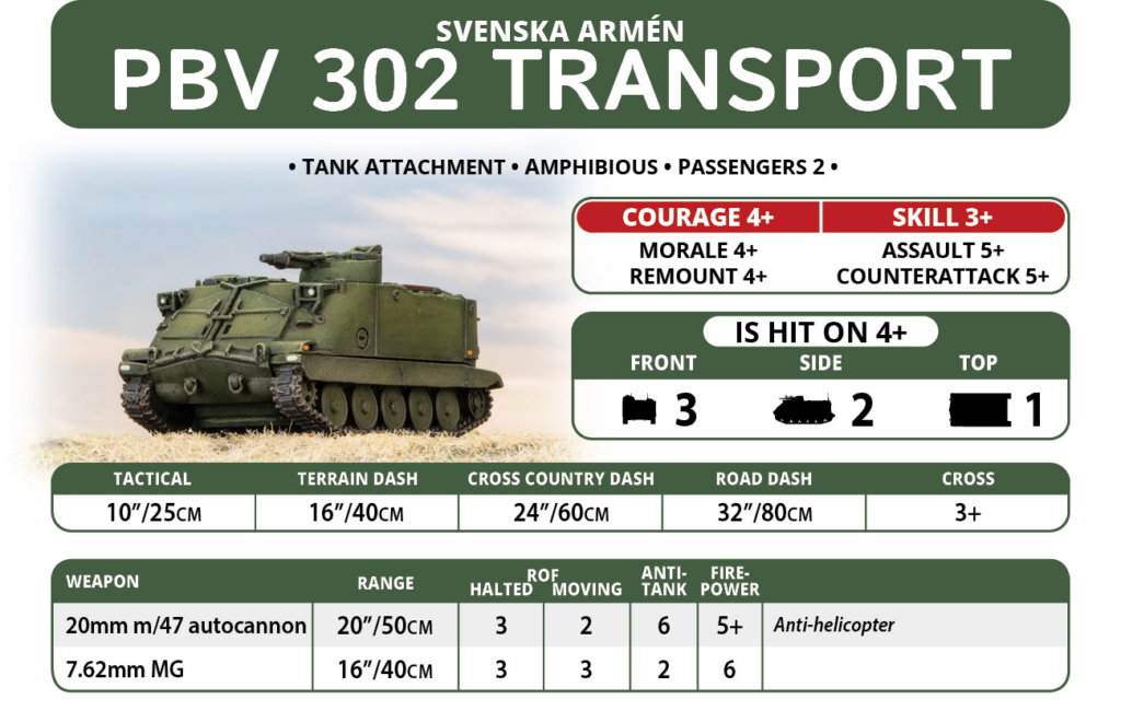 Infographic for a Swedish Army PBV 302 Transport model with a green tank image and labeled statistics including weapon options, dash ranges, and payloads for front, side, and top views.