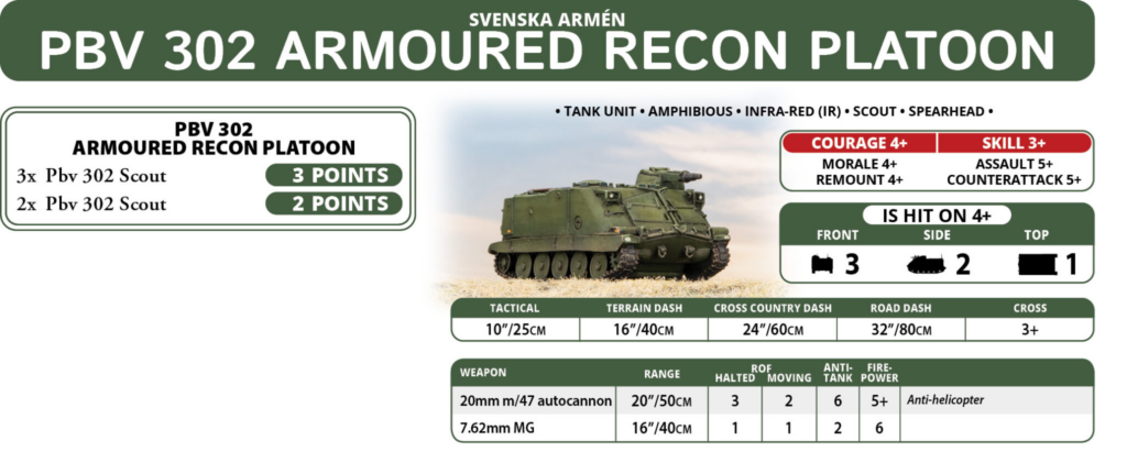 PBV 302 Armoured Recon Platoon infographic with a green armored vehicle and unit stats on a white background.