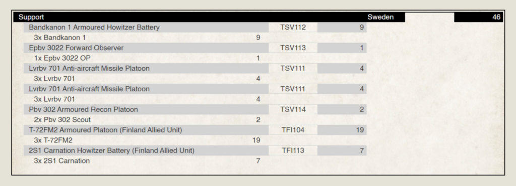 Table labeled Support listing military units with counts; Sweden total 46 shown on the right side.