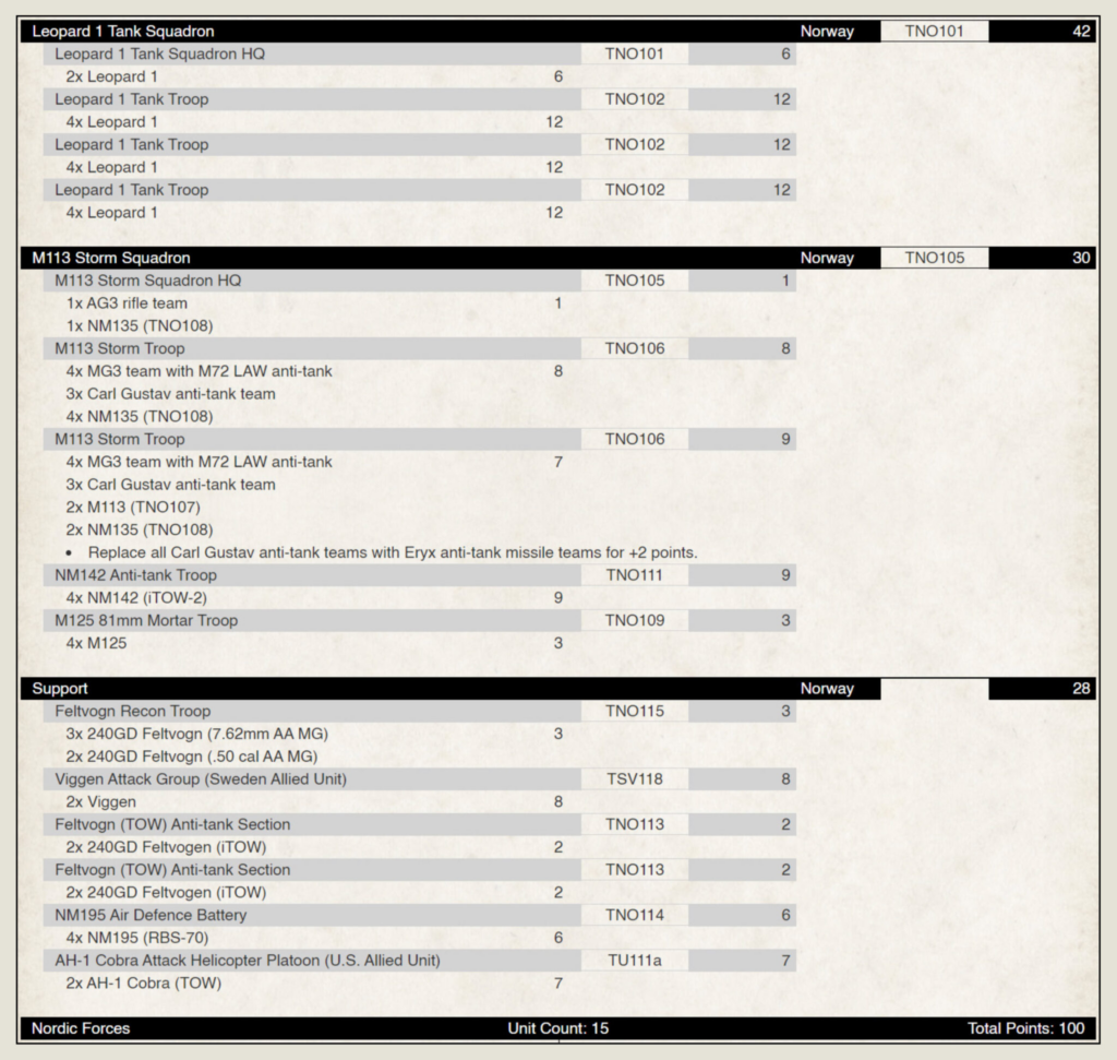 Table of Nordic forces units: Leopard 1 and M113 squadrons with country codes (Norway) and unit codes (TNO...), plus point values listed to the right.