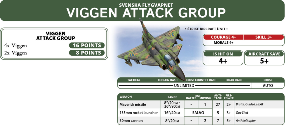 Infographic-style banner for 'Viggen Attack Group' featuring a camouflaged fighter jet with unit stats and weapon options surrounding it, centered on a white background.