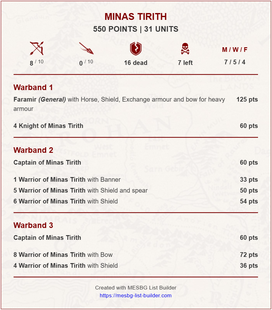 minastirith0w0tnfft Frontline Gaming