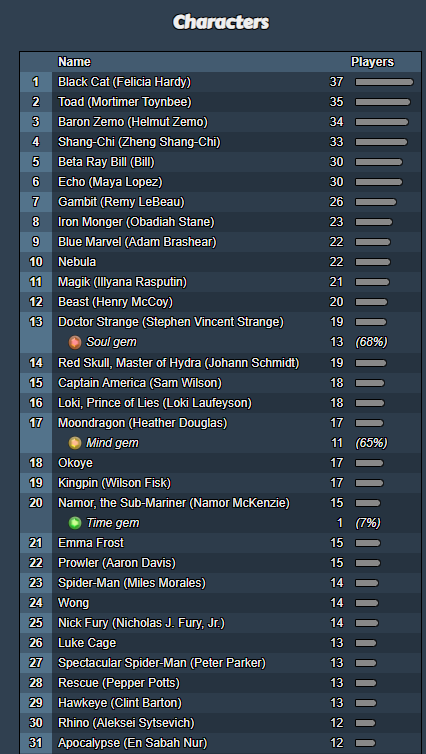 qualifier characters Frontline Gaming