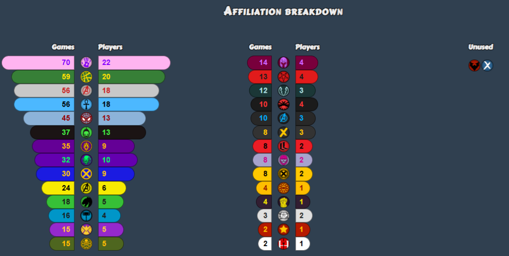 qualifier meta Frontline Gaming