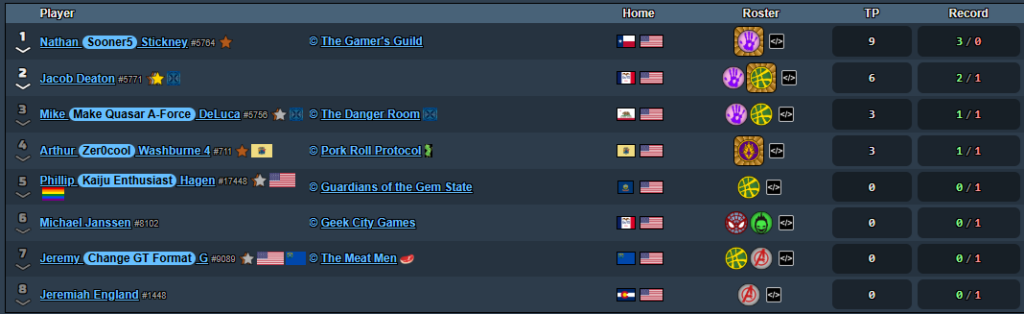 top 8 affil Frontline Gaming