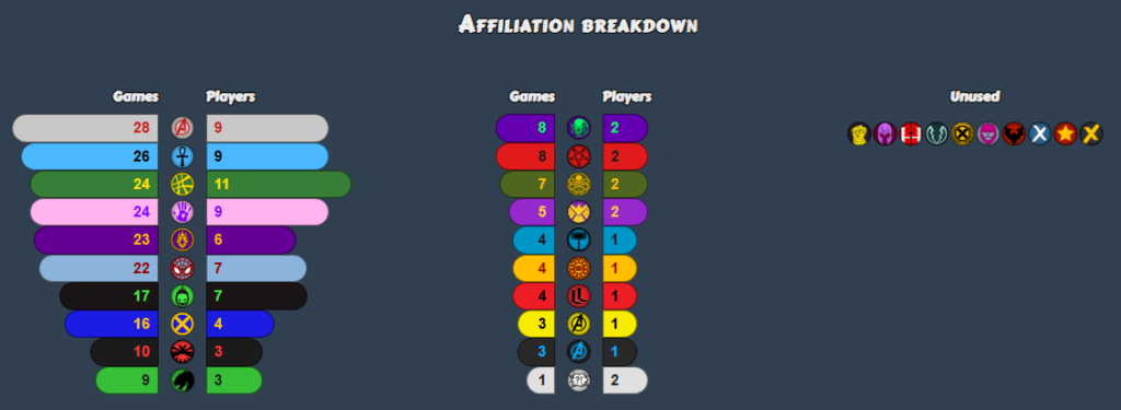 worlds affil Frontline Gaming