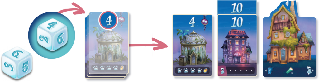 Game progression showing dice, stacked cards with a greenhouse building, then vertical city cards labeled 4 and 10, ending with a large house