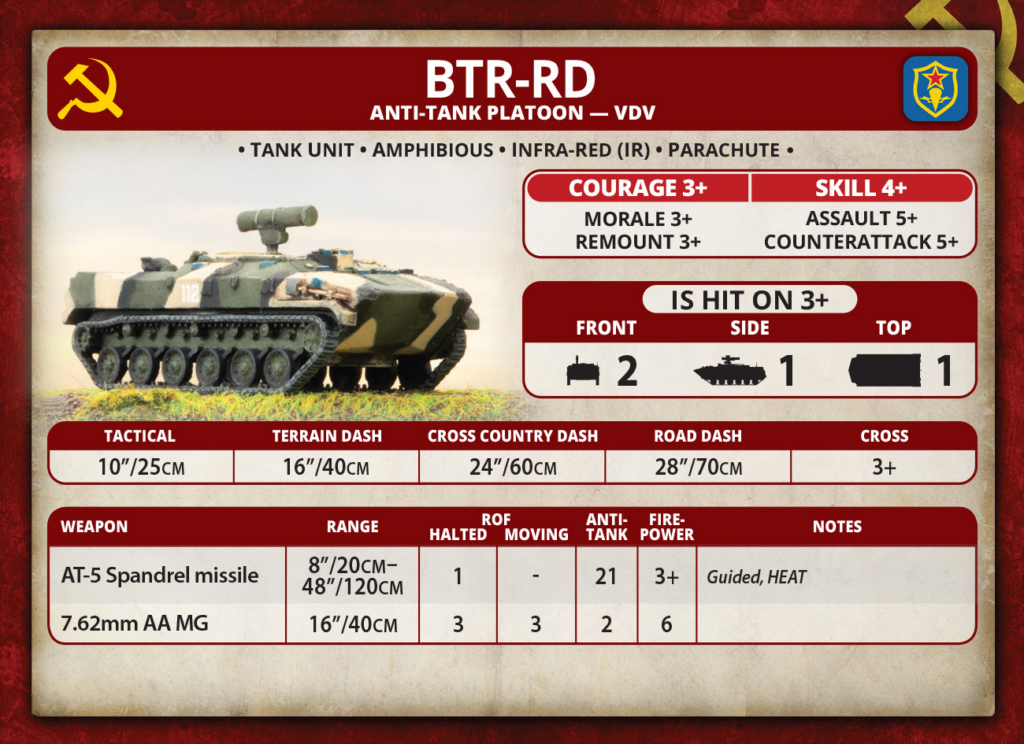 BTR-RD anti-tank platoon card: camouflaged tank on left, red header, and stat panels.