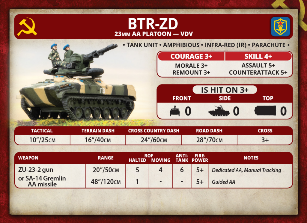 Infographic card for BTR-ZD tank unit showing stats, armaments, and notes with Soviet symbols.