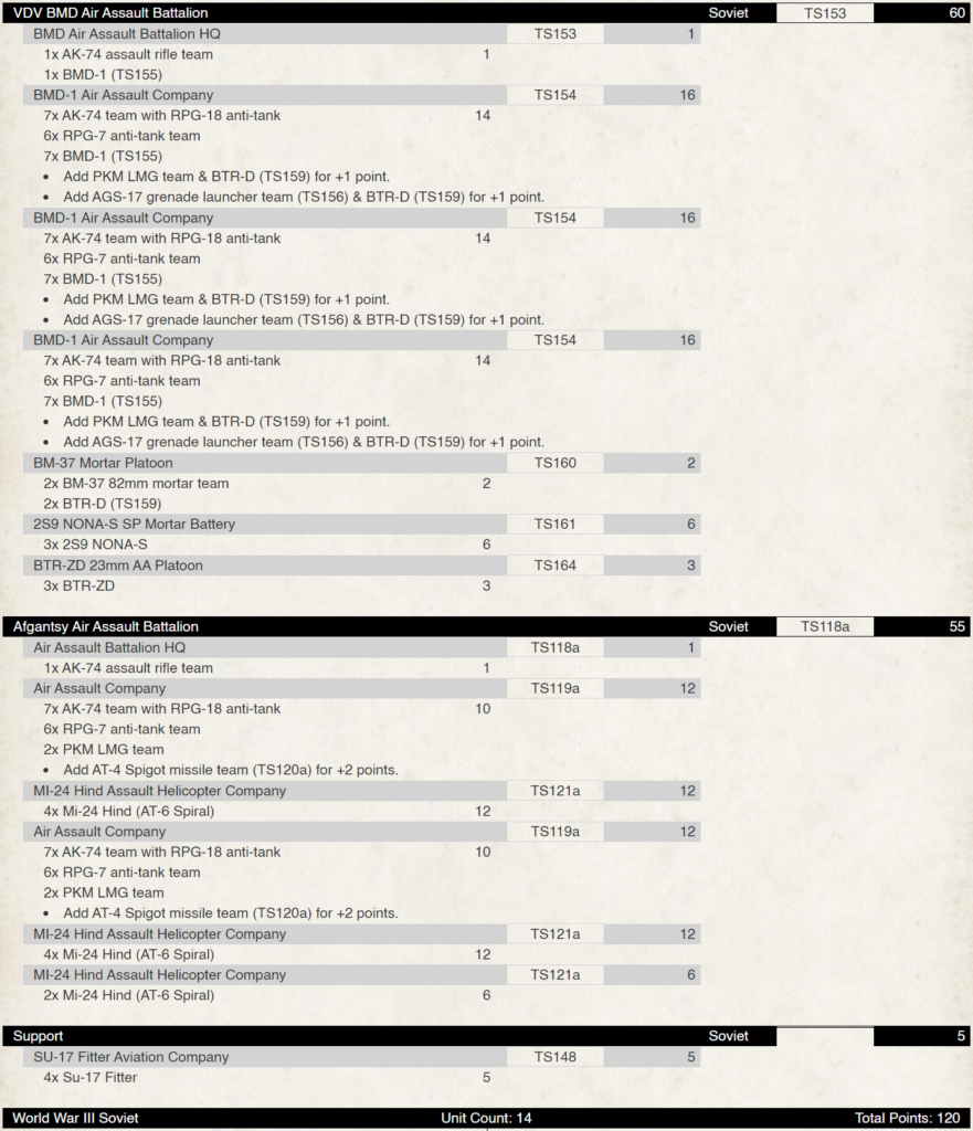 VDV list example