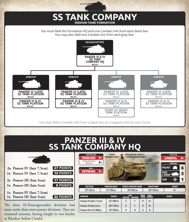 image Frontline Gaming Organization chart for SS Tank Company HQ, with the Headquarters at the top and multiple Panzer platoons shown beneath in armor units.