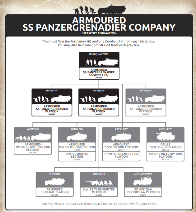 image Frontline Gaming Flames of War panzergrenadier
