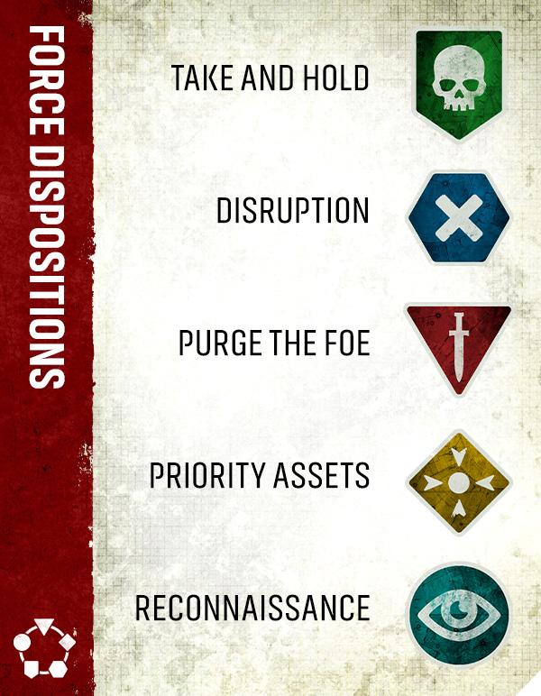 image Frontline Gaming Infographic showing five force dispositions: Take and Hold; Disruption; Purge the Foe; Priority Assets; Reconnaissance, with icons along the right side.