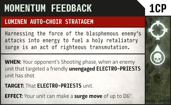 image Frontline Gaming Card from a tabletop wargame: Momentum Feedback, LUMINEN AUTO-CHOIR STRATAGEM—converts enemy attacks into energy for a holy surge. WHEN: during the opponent’s Shooting phase, when an enemy unit that targeted a friendly unengaged ELECTRO-PRIESTS unit has shot. TARGET: that ELECTRO-PRIESTS unit. EFFECT: your unit may surge up to D6 inches.