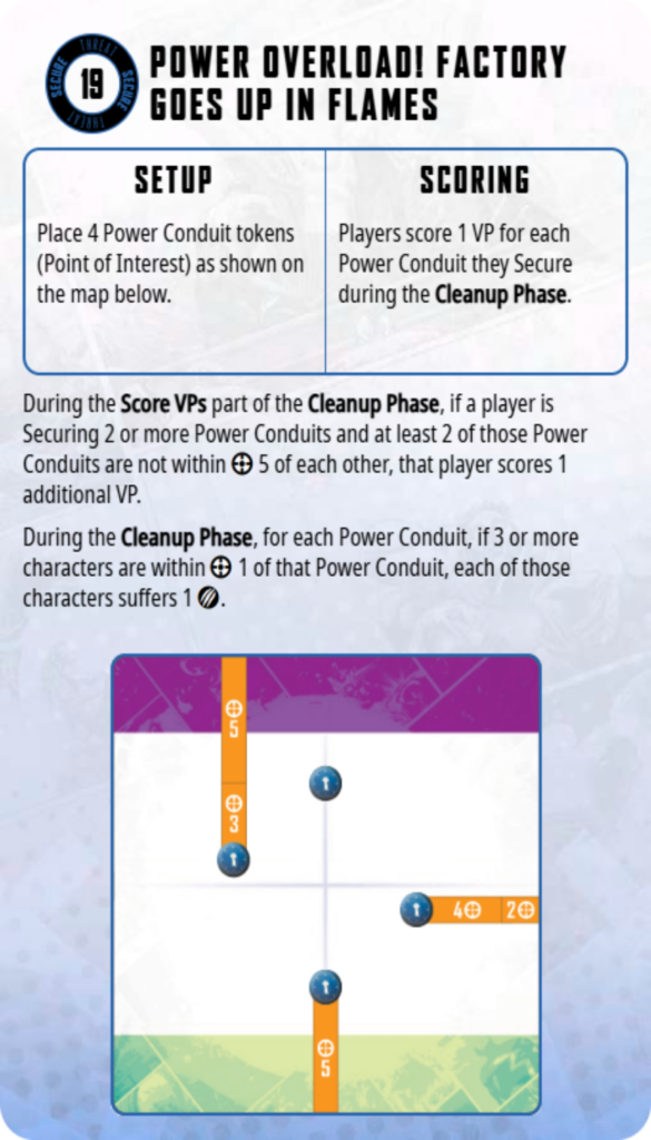 Rule sheet for a game: title 'Power Overload! Factory Goes Up in Flames' with a two-column Setup and Scoring section and a board showing orange conduits and blue tokens on a purple-bordered frame.