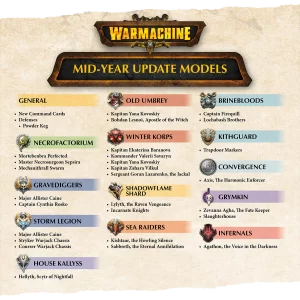 Warmachine mid-year update models poster listing factions with crests and sample unit names (General, Old Umbrey, Brinebloods, Necrofactorium, Winter Korps, Kithguard, Convergence, Grymkin, Sea Raiders, Infernals, etc.).
