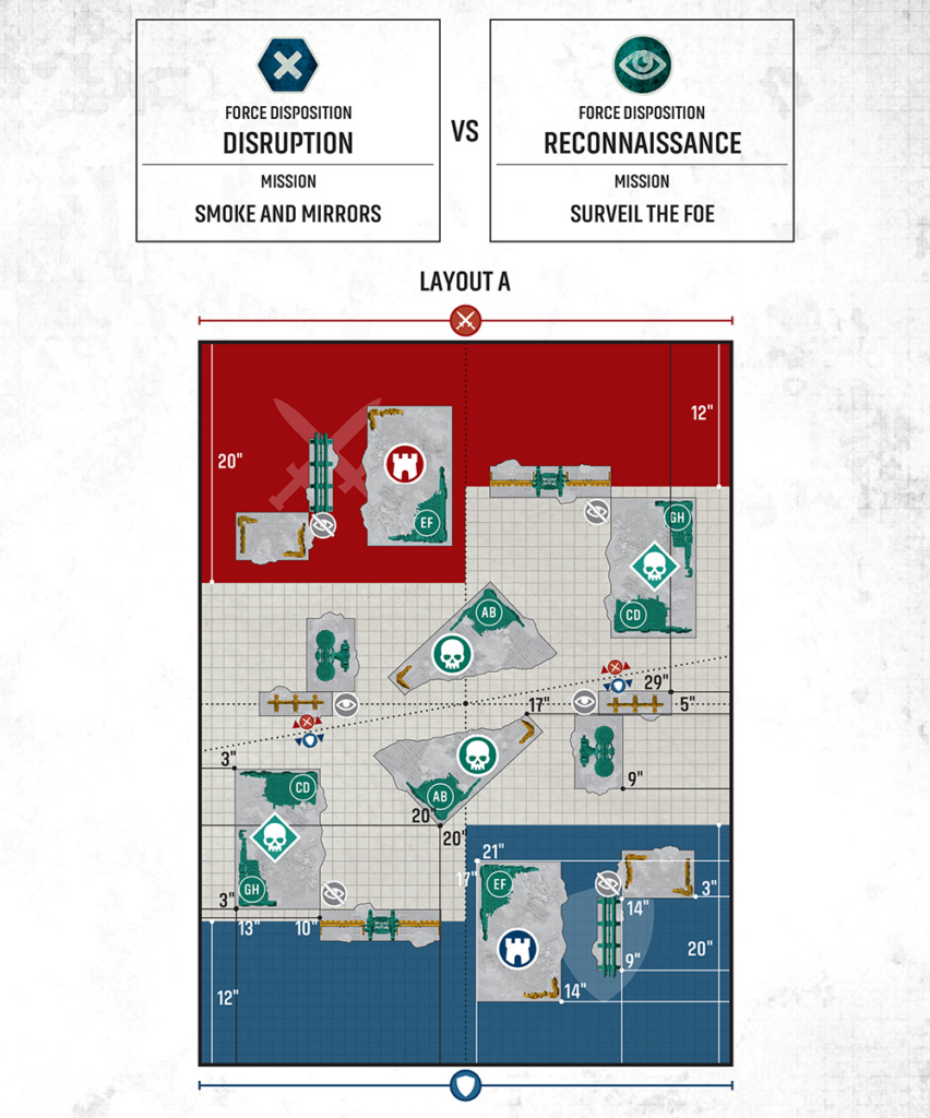 Comparison poster: Disruption vs Reconnaissance with missions 'Smoke and Mirrors' and 'Surveil the Foe' at the top panels, VS in the middle.