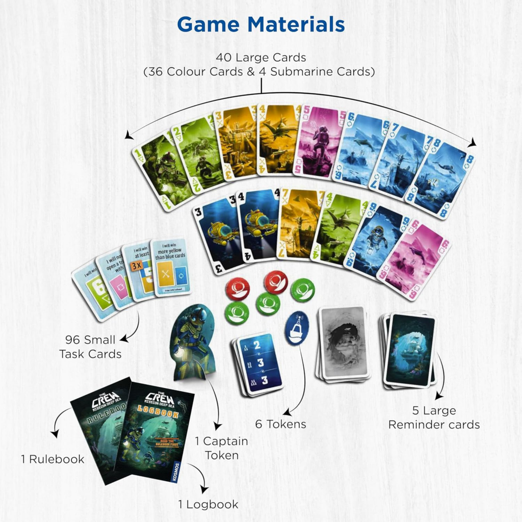 image Frontline Gaming Infographic of a board game components set: many colorful cards arranged in a semicircle, plus tokens, rulebooks, and reminder cards labeled with quantities (e.g., 40 large cards, 96 small task cards, 6 tokens, 5 large reminder cards, 1 captain token, 1 logbook).