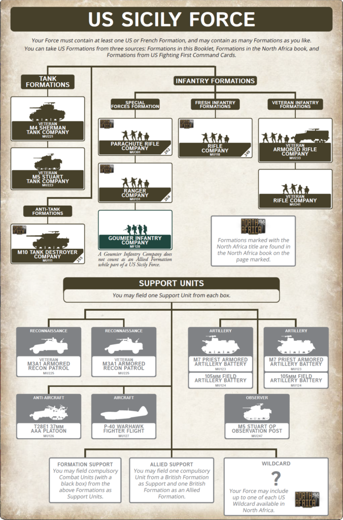 image Frontline Gaming Organizational chart of US Sicily Force: tank and infantry formations with unit names and silhouettes.