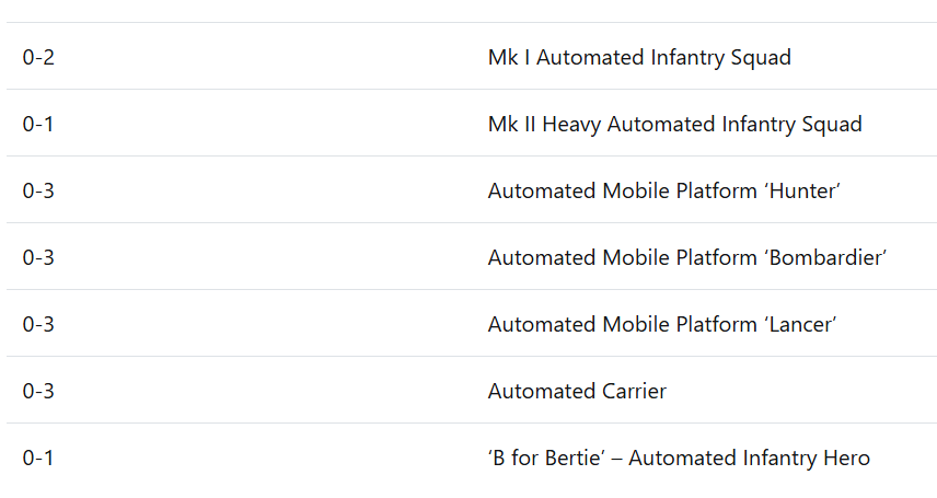 image Frontline Gaming Table of automated combat units with ranges: Mk I Infantry Squad (0-2), Mk II Heavy Infantry Squad (0-1), Hunter (0-3), Bombardier (0-3), Lancer (0-3), Carrier (0-3), Bertie Hero (0-1).