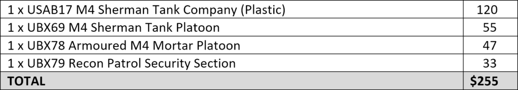 Price table listing four 1x miniatures kits with prices: USAB17 M4 Sherman Tank Company (Plastic) 0; UBX69 M4 Sherman Tank Platoon ; UBX78 Armoured M4 Mortar Platoon ; UBX79 Recon Patrol Security Section ; Total 5.