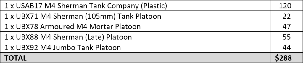 Table of M4 Sherman tank platoons with quantities and a 8 total: USAB17 1x M4 Sherman Company (Plastic) 120; UBX71 1x M4 Sherman (105mm) Tank Platoon 22; UBX78 1x Armoured M4 Mortar Platoon 47; UBX88 1x M4 Sherman (Late) Platoon 55; UBX92 1x Jumbo Tank Platoon 44; Total 8.