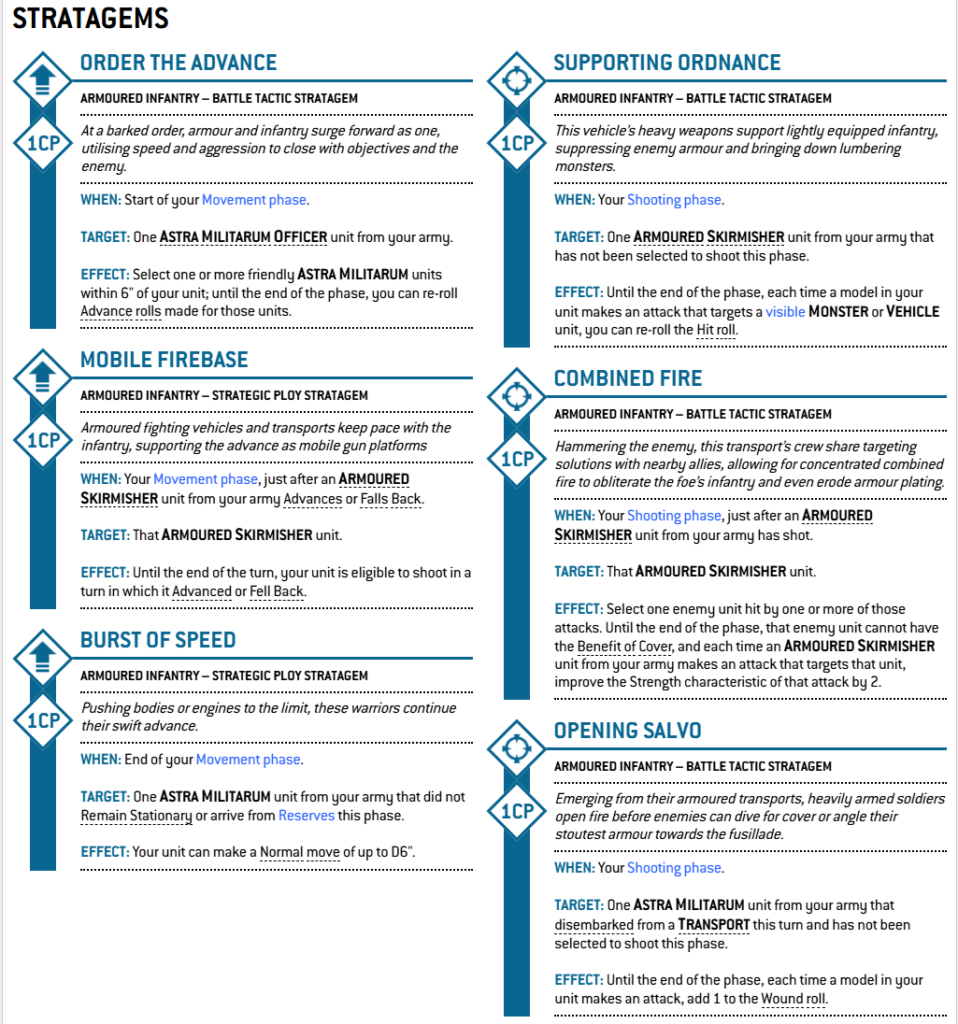 new40kastramilitarumarmouredinfantrystratagems Frontline Gaming Infographic titled STRATAGEMS showing six blue-tile battle tactics for Armoured Infantry with 1CP icons: Order the Advance, Supporting Ordnance, Mobile Firebase, Combined Fire, Burst of Speed, Opening Salvo.