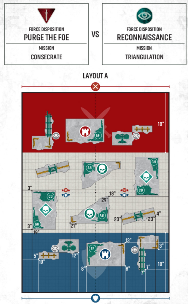 new40kpurgevsrecona Frontline Gaming Infographic showing two missions at top: Purge the Foe — Consecrate vs Reconnaissance — Triangulation, above a Layout A game board map.
