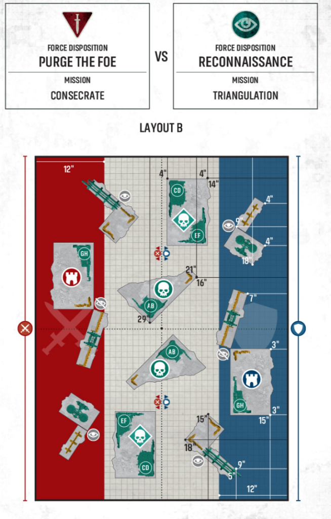new40kpurgevsreconb Frontline Gaming Panel comparison: Purge the Foe vs Reconnaissance, each with mission labels, above a bordered Layout B tactical map.