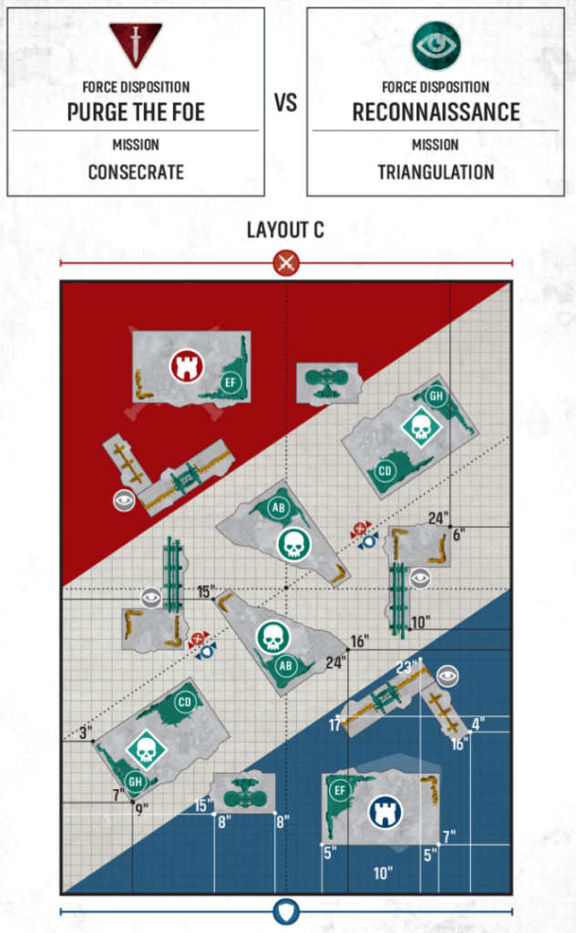 new40kpurgevsreconc Frontline Gaming Layout C game map showing two factions—Purge the Foe vs Reconnaissance—red and blue zones with grid lines, labeled terrain tiles (AB, CD, EF) and skull icons, plus various landmarks and scale.